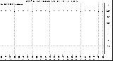 Milwaukee Weather Wind Direction (Last 24 Hours)