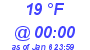 Milwaukee Weather Dewpoint High High Today