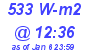 Milwaukee Weather Solar Radiation High Today