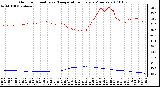 Milwaukee Weather Outdoor Humidity vs. Temperature Every 5 Minutes