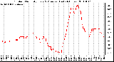 Milwaukee Weather Outdoor Humidity Every 5 Minutes (Last 24 Hours)