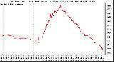 Milwaukee Weather Outdoor Temp (vs) Heat Index per Minute (Last 24 Hours)