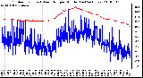 Milwaukee Weather Outdoor Temp (vs) Wind Chill per Minute (Last 24 Hours)