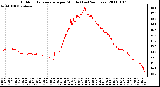 Milwaukee Weather Outdoor Temperature per Minute (Last 24 Hours)