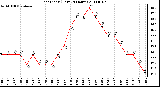 Milwaukee Weather Heat Index (Last 24 Hours)