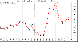 Milwaukee Weather Outdoor Humidity (Last 24 Hours)