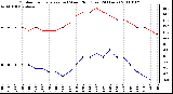 Milwaukee Weather Outdoor Temperature (vs) Wind Chill (Last 24 Hours)