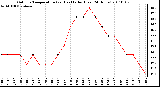 Milwaukee Weather Outdoor Temperature (vs) Heat Index (Last 24 Hours)