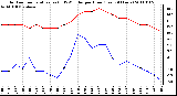 Milwaukee Weather Outdoor Temperature (vs) THSW Index per Hour (Last 24 Hours)