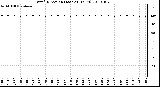 Milwaukee Weather Wind Direction (Last 24 Hours)