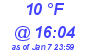 Milwaukee Weather Dewpoint High High Today