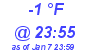 Milwaukee Weather Dewpoint High Low Today