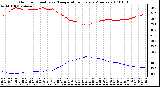 Milwaukee Weather Outdoor Humidity vs. Temperature Every 5 Minutes