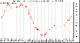 Milwaukee Weather Outdoor Humidity Every 5 Minutes (Last 24 Hours)