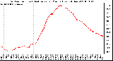 Milwaukee Weather Outdoor Temp (vs) Heat Index per Minute (Last 24 Hours)