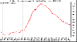 Milwaukee Weather Outdoor Temperature per Minute (Last 24 Hours)