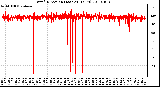 Milwaukee Weather Wind Direction (Last 24 Hours)