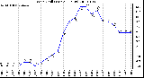 Milwaukee Weather Wind Chill (Last 24 Hours)