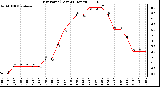 Milwaukee Weather Dew Point (Last 24 Hours)