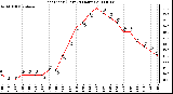 Milwaukee Weather Heat Index (Last 24 Hours)