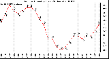 Milwaukee Weather Outdoor Humidity (Last 24 Hours)