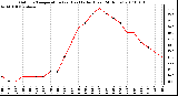 Milwaukee Weather Outdoor Temperature (vs) Heat Index (Last 24 Hours)