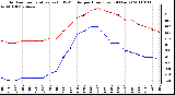 Milwaukee Weather Outdoor Temperature (vs) THSW Index per Hour (Last 24 Hours)