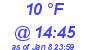 Milwaukee Weather Dewpoint High High Today