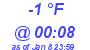 Milwaukee Weather Dewpoint High Low Today