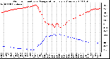 Milwaukee Weather Outdoor Humidity vs. Temperature Every 5 Minutes