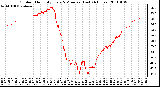 Milwaukee Weather Outdoor Humidity Every 5 Minutes (Last 24 Hours)