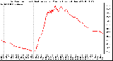 Milwaukee Weather Outdoor Temp (vs) Heat Index per Minute (Last 24 Hours)