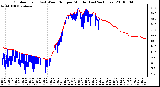 Milwaukee Weather Outdoor Temp (vs) Wind Chill per Minute (Last 24 Hours)