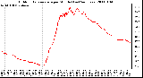 Milwaukee Weather Outdoor Temperature per Minute (Last 24 Hours)