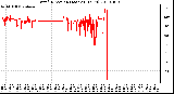 Milwaukee Weather Wind Direction (Last 24 Hours)