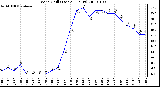 Milwaukee Weather Wind Chill (Last 24 Hours)