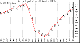 Milwaukee Weather Outdoor Humidity (Last 24 Hours)