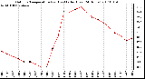 Milwaukee Weather Outdoor Temperature (vs) Heat Index (Last 24 Hours)