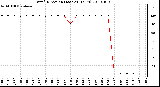 Milwaukee Weather Wind Direction (Last 24 Hours)