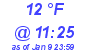 Milwaukee Weather Dewpoint High High Today