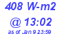 Milwaukee Weather Solar Radiation High Today