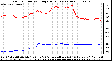 Milwaukee Weather Outdoor Humidity vs. Temperature Every 5 Minutes