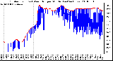 Milwaukee Weather Outdoor Temp (vs) Wind Chill per Minute (Last 24 Hours)