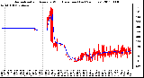 Milwaukee Weather Normalized and Average Wind Direction (Last 24 Hours)