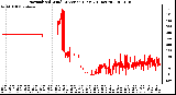 Milwaukee Weather Normalized Wind Direction (Last 24 Hours)