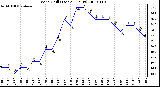 Milwaukee Weather Wind Chill (Last 24 Hours)