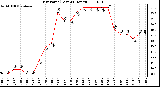 Milwaukee Weather Dew Point (Last 24 Hours)