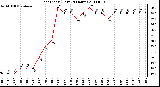 Milwaukee Weather Heat Index (Last 24 Hours)