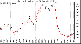 Milwaukee Weather Outdoor Humidity (Last 24 Hours)