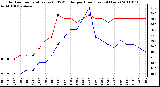 Milwaukee Weather Outdoor Temperature (vs) THSW Index per Hour (Last 24 Hours)